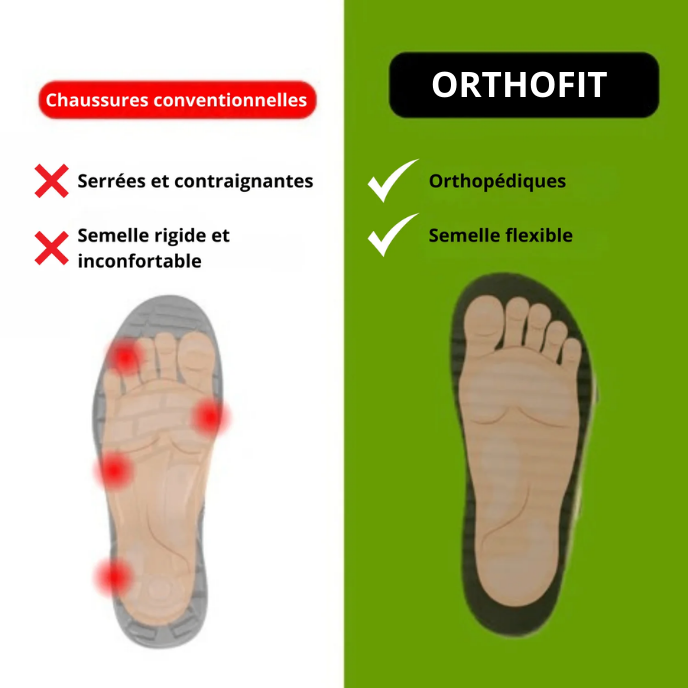Basket OrthoFit - Soutien optimal, confort total