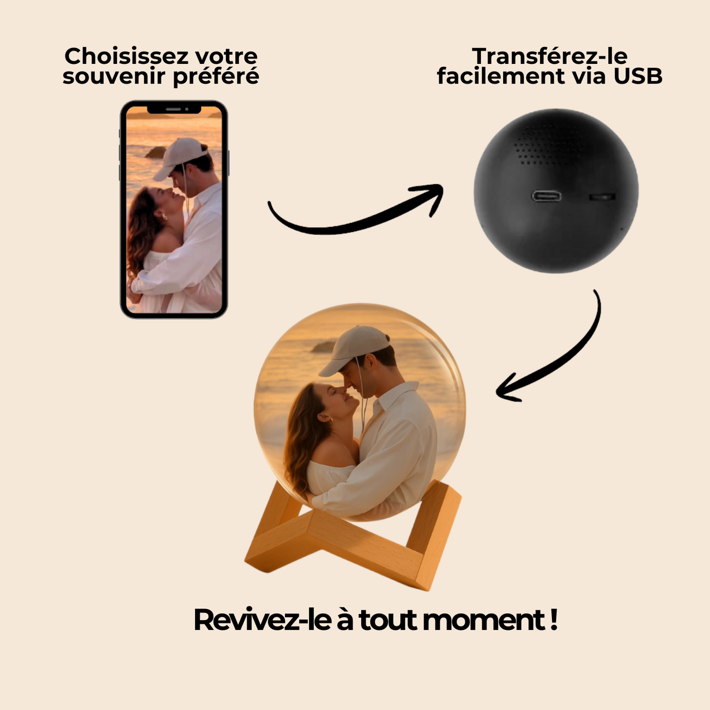 BalabuSphere – Revivez vos plus beaux souvenirs