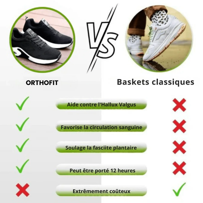 Basket OrthoFit -  Soutien optimal, confort total