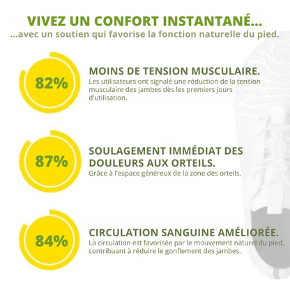 Basket OrthoFit -  Soutien optimal, confort total